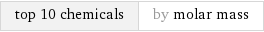 top 10 chemicals | by molar mass