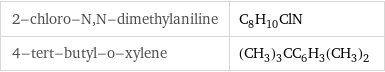 2-chloro-N, N-dimethylaniline | C_8H_10ClN 4-tert-butyl-o-xylene | (CH_3)_3CC_6H_3(CH_3)_2