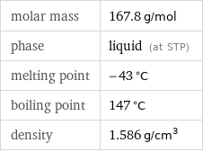 molar mass | 167.8 g/mol phase | liquid (at STP) melting point | -43 °C boiling point | 147 °C density | 1.586 g/cm^3