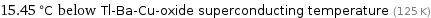 15.45 °C below Tl-Ba-Cu-oxide superconducting temperature (125 K)