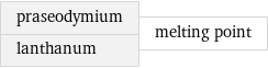 praseodymium lanthanum | melting point