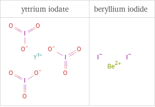 Structure diagrams