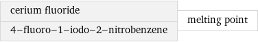 cerium fluoride 4-fluoro-1-iodo-2-nitrobenzene | melting point