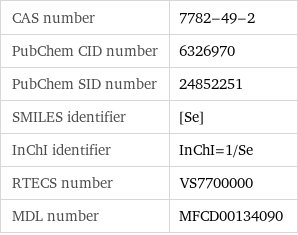 CAS number | 7782-49-2 PubChem CID number | 6326970 PubChem SID number | 24852251 SMILES identifier | [Se] InChI identifier | InChI=1/Se RTECS number | VS7700000 MDL number | MFCD00134090