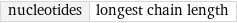 nucleotides | longest chain length