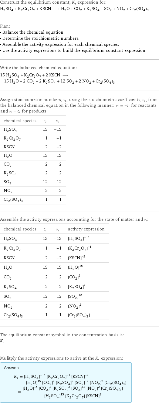 Construct the equilibrium constant, K, expression for: H_2SO_4 + K_2Cr_2O_7 + KSCN ⟶ H_2O + CO_2 + K_2SO_4 + SO_2 + NO_2 + Cr_2(SO_4)_3 Plan: • Balance the chemical equation. • Determine the stoichiometric numbers. • Assemble the activity expression for each chemical species. • Use the activity expressions to build the equilibrium constant expression. Write the balanced chemical equation: 15 H_2SO_4 + K_2Cr_2O_7 + 2 KSCN ⟶ 15 H_2O + 2 CO_2 + 2 K_2SO_4 + 12 SO_2 + 2 NO_2 + Cr_2(SO_4)_3 Assign stoichiometric numbers, ν_i, using the stoichiometric coefficients, c_i, from the balanced chemical equation in the following manner: ν_i = -c_i for reactants and ν_i = c_i for products: chemical species | c_i | ν_i H_2SO_4 | 15 | -15 K_2Cr_2O_7 | 1 | -1 KSCN | 2 | -2 H_2O | 15 | 15 CO_2 | 2 | 2 K_2SO_4 | 2 | 2 SO_2 | 12 | 12 NO_2 | 2 | 2 Cr_2(SO_4)_3 | 1 | 1 Assemble the activity expressions accounting for the state of matter and ν_i: chemical species | c_i | ν_i | activity expression H_2SO_4 | 15 | -15 | ([H2SO4])^(-15) K_2Cr_2O_7 | 1 | -1 | ([K2Cr2O7])^(-1) KSCN | 2 | -2 | ([KSCN])^(-2) H_2O | 15 | 15 | ([H2O])^15 CO_2 | 2 | 2 | ([CO2])^2 K_2SO_4 | 2 | 2 | ([K2SO4])^2 SO_2 | 12 | 12 | ([SO2])^12 NO_2 | 2 | 2 | ([NO2])^2 Cr_2(SO_4)_3 | 1 | 1 | [Cr2(SO4)3] The equilibrium constant symbol in the concentration basis is: K_c Mulitply the activity expressions to arrive at the K_c expression: Answer: |   | K_c = ([H2SO4])^(-15) ([K2Cr2O7])^(-1) ([KSCN])^(-2) ([H2O])^15 ([CO2])^2 ([K2SO4])^2 ([SO2])^12 ([NO2])^2 [Cr2(SO4)3] = (([H2O])^15 ([CO2])^2 ([K2SO4])^2 ([SO2])^12 ([NO2])^2 [Cr2(SO4)3])/(([H2SO4])^15 [K2Cr2O7] ([KSCN])^2)