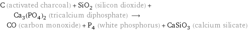 C (activated charcoal) + SiO_2 (silicon dioxide) + Ca_3(PO_4)_2 (tricalcium diphosphate) ⟶ CO (carbon monoxide) + P_4 (white phosphorus) + CaSiO_3 (calcium silicate)