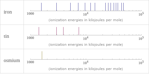 Reactivity