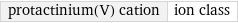 protactinium(V) cation | ion class