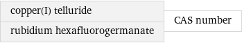 copper(I) telluride rubidium hexafluorogermanate | CAS number
