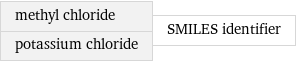 methyl chloride potassium chloride | SMILES identifier