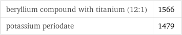 beryllium compound with titanium (12:1) | 1566 potassium periodate | 1479