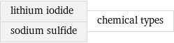 lithium iodide sodium sulfide | chemical types