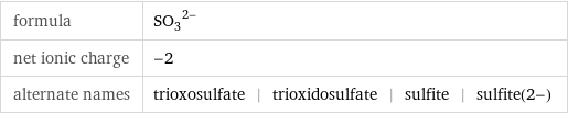 formula | (SO_3)^(2-) net ionic charge | -2 alternate names | trioxosulfate | trioxidosulfate | sulfite | sulfite(2-)