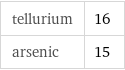 tellurium | 16 arsenic | 15