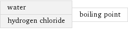 water hydrogen chloride | boiling point