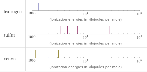 Reactivity