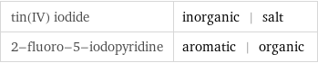 tin(IV) iodide | inorganic | salt 2-fluoro-5-iodopyridine | aromatic | organic