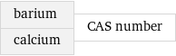 barium calcium | CAS number