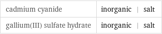 cadmium cyanide | inorganic | salt gallium(III) sulfate hydrate | inorganic | salt