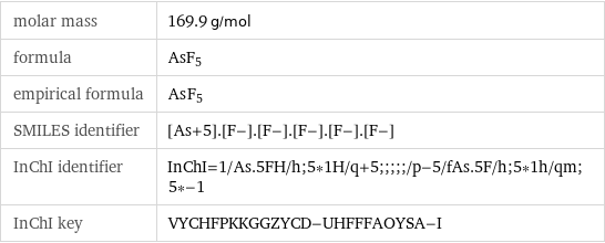 molar mass | 169.9 g/mol formula | AsF_5 empirical formula | As_F_5 SMILES identifier | [As+5].[F-].[F-].[F-].[F-].[F-] InChI identifier | InChI=1/As.5FH/h;5*1H/q+5;;;;;/p-5/fAs.5F/h;5*1h/qm;5*-1 InChI key | VYCHFPKKGGZYCD-UHFFFAOYSA-I