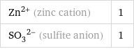 Zn^(2+) (zinc cation) | 1 (SO_3)^(2-) (sulfite anion) | 1