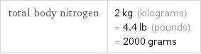 total body nitrogen | 2 kg (kilograms) = 4.4 lb (pounds) = 2000 grams