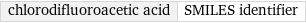 chlorodifluoroacetic acid | SMILES identifier