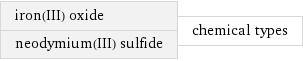 iron(III) oxide neodymium(III) sulfide | chemical types