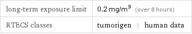 long-term exposure limit | 0.2 mg/m^3 (over 8 hours) RTECS classes | tumorigen | human data