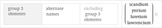 group 3 elements | alternate names | excluding group 3 elements | (scandium yttrium lutetium lawrencium) ()