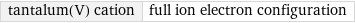 tantalum(V) cation | full ion electron configuration