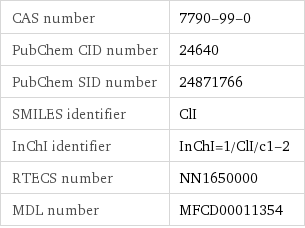 CAS number | 7790-99-0 PubChem CID number | 24640 PubChem SID number | 24871766 SMILES identifier | ClI InChI identifier | InChI=1/ClI/c1-2 RTECS number | NN1650000 MDL number | MFCD00011354