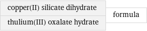 copper(II) silicate dihydrate thulium(III) oxalate hydrate | formula