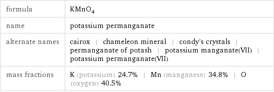 formula | KMnO_4 name | potassium permanganate alternate names | cairox | chameleon mineral | condy's crystals | permanganate of potash | potassium manganate(VII) | potassium permanganate(VII) mass fractions | K (potassium) 24.7% | Mn (manganese) 34.8% | O (oxygen) 40.5%