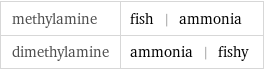 methylamine | fish | ammonia dimethylamine | ammonia | fishy