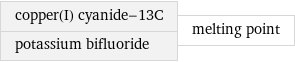 copper(I) cyanide-13C potassium bifluoride | melting point