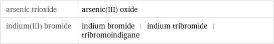 arsenic trioxide | arsenic(III) oxide indium(III) bromide | indium bromide | indium tribromide | tribromoindigane
