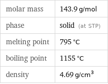molar mass | 143.9 g/mol phase | solid (at STP) melting point | 795 °C boiling point | 1155 °C density | 4.69 g/cm^3