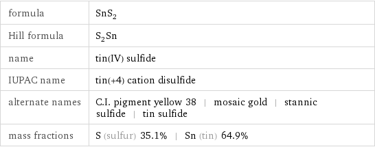 formula | SnS_2 Hill formula | S_2Sn name | tin(IV) sulfide IUPAC name | tin(+4) cation disulfide alternate names | C.I. pigment yellow 38 | mosaic gold | stannic sulfide | tin sulfide mass fractions | S (sulfur) 35.1% | Sn (tin) 64.9%