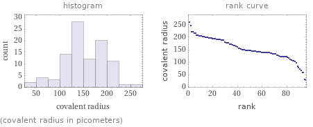   (covalent radius in picometers)