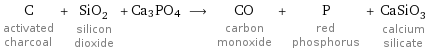 C activated charcoal + SiO_2 silicon dioxide + Ca3PO4 ⟶ CO carbon monoxide + P red phosphorus + CaSiO_3 calcium silicate