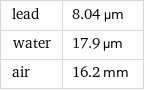 lead | 8.04 µm water | 17.9 µm air | 16.2 mm