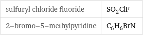 sulfuryl chloride fluoride | SO_2ClF 2-bromo-5-methylpyridine | C_6H_6BrN