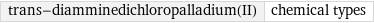 trans-diamminedichloropalladium(II) | chemical types