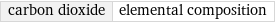 carbon dioxide | elemental composition