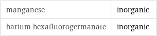 manganese | inorganic barium hexafluorogermanate | inorganic