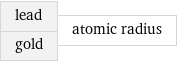 lead gold | atomic radius