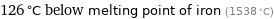 126 °C below melting point of iron (1538 °C)