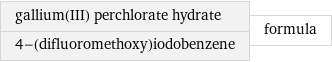 gallium(III) perchlorate hydrate 4-(difluoromethoxy)iodobenzene | formula